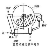 圓筒式磁選機(jī)結(jié)構(gòu)圖